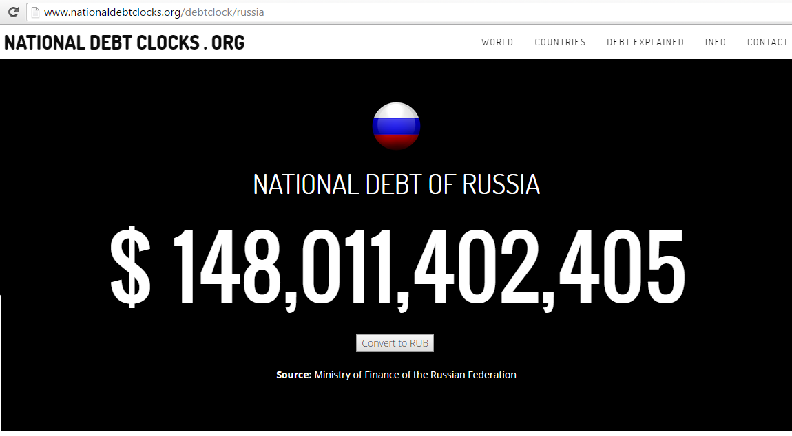 2016-07-20 04_09_15-Russia Debt Clock __ National Debt of Russia