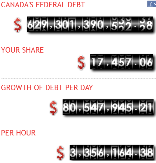2016-08-03 04_00_29-Canada Debt Clock, Canada's National Debt Clock _ Debt.ca